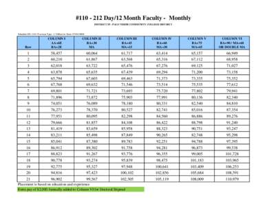 #[removed]Day/12 Month Faculty - Monthly DISTRICT 05 - PALO VERDE COMMUNITY COLLEGE DISTRICT Schedule ID: 110 / Position Type: 1 / Effective Date: [removed]Row
