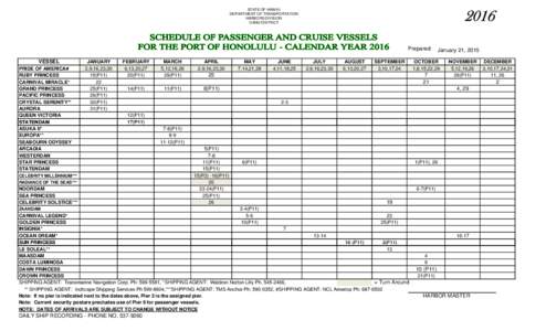 STATE OF HAWAII DEPARTMENT OF TRANSPORTATION HARBORS DIVISION OAHU DISTRICT  2016