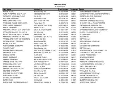 Chevron Corporation / ONEOK / Economy of the United States / J-W Energy Company / GAIL / Fuel gas / Energy / Natural gas