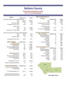 Criminal Justice profile May xx 2014.xlsx