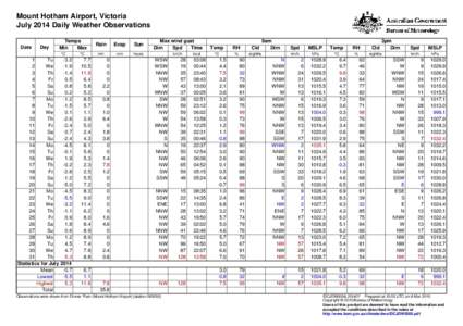 Mount Hotham Airport, Victoria July 2014 Daily Weather Observations Date Day