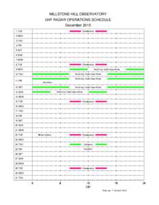   MILLSTONE HILL OBSERVATORY UHF RADAR OPERATIONS SCHEDULE 