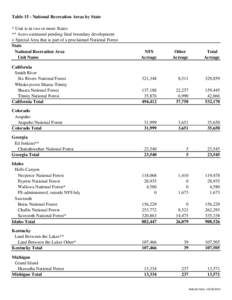 Table 15 - National Recreation Areas by State * Unit is in two or more States ** Acres estimated pending final boundary development + Special Area that is part of a proclaimed National Forest State National Recreation Ar