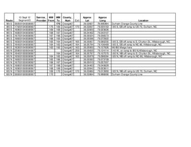 Service_ MM MM County_ 13 Sept 12 SegmentID Route Provider From To Num