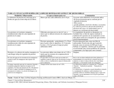 TABLA 5-1 EVALUACIÓN RÁPIDA DE CAMPO DE SISTEMAS DE GOTEO Y DE MICRO RIEGO Medición / Observación Lo que es bueno para ver Comentarios La diferencia de presión de la descarga de la bomba de agua en el lado abajo de 