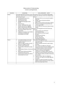 Memorandum	
  of	
  Understanding Current	
  Local	
  Agreements	
   LOCATION Wiluna  Tanami