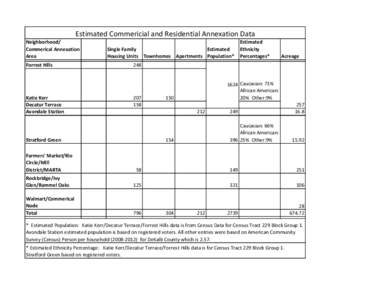 Estimated Commericial and Residential Annexation Data  Neighborhood/   Commerical Annexation  Area Forrest Hills