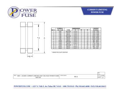 P  OWER FUSE  CURRENT LIMITING