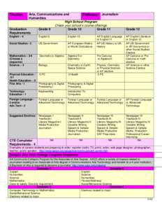 Arts, Communications and Pathway: Journalism Humanities High School Program Check your school’s course offerings Graduation