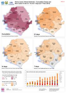 Sierra Leone: Ebola Outbreak - Cumulative Cases and New Cases in last 21, 14 and 7 days (to 17 Nov[removed]Kambia 57 Cases