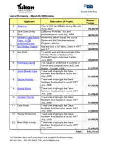 List of Recipients - March 15, 2009 intake Applicant 1 2 3