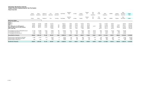 Wastewater Reclamation Authority Budget Allocation Implementing the Two-Tier System Fiscal Year 2013 Greenfield Altoona