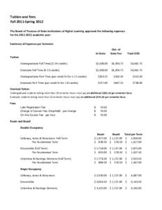 Tuition and Fees Fall 2011-Spring 2012 The Board of Trustees of State Institutions of Higher Learning approved the following expenses for theacademic year: Summary of Expenses per Semester In-State