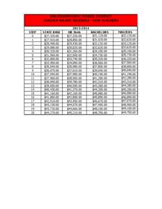 VAN INDEPENDENT SCHOOL DISTRICT TEACHER SALARY SCHEDULE - NEW TEACHERS STEP 0 1 2