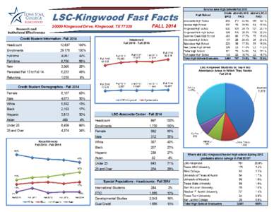 LSC-Kingwood Fast Facts[removed]Kingwood Drive, Kingwood, TX[removed]FALL 2014  LSC-Kingwood Fast Facts