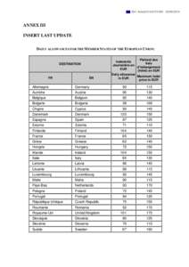 Ref. Ares[removed][removed]ANNEX III INSERT LAST UPDATE DAILY ALLOWANCES FOR THE MEMBER STATES OF THE EUROPEAN UNION: