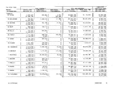 Cheboygan County Green Book 2000