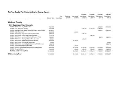 Whitman County Proposed[removed]Ten-Year Capital Plan