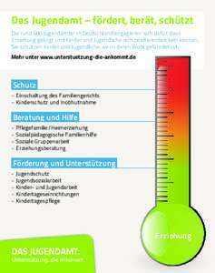 Das Jugendamt – fördert, berät, schützt Die rund 600 Jugendämter in Deutschland engagieren sich dafür, dass Erziehung gelingt und Kinder und Jugendliche sich positiv entwickeln können. Sie schützen Kinder und Ju