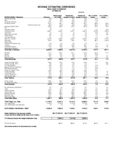 REVENUE ESTIMATING CONFERENCE FISCAL YEAR 10 FORECAST (In Million $) REVENUE SOURCE / Dedications Alcoholic Beverage