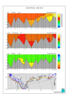 VEERSE MEER CL− Chloride  mg/l