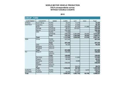 WORLD MOTOR VEHICLE PRODUCTION OICA correspondents survey WITHOUT DOUBLE COUNTS 2010 GROUP : FORD CONTINENT