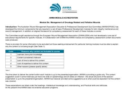 AWMA MODULE ACCREDITATION Module Six: Management of Oncology Related and Palliative Wounds Introduction- The Australian Wound Management Association Education & Professional Development Sub Committee-(AWMA EPDSC) has dev