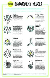 Engagement Models How does your media project connect with users and move them to action? Is it participatory, interactive, immersive, or some new combination? Use the models below to plan your networked media strategy. 