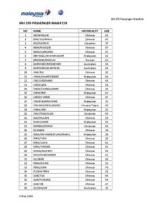 MH370 Passenger Manifest  MH 370 PASSENGER MANIFEST