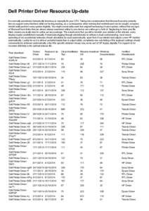 Dell Printer Driver Resource Up-date It is normally sometimes fantastically laborious to manually hit your CPU. Taking into consideration that Microsoft security certainly tries to support every interface while not havin