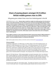 -PRESS RELEASE-  Share of paying players amongst 23.9 million British mobile gamers rises to 39% iOS games gross sixteen times more than Android games in the UK AMSTERDAM, May 1st, 2012 – Newzoo today revealed key insi