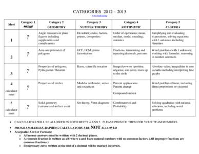 CATEGORIES 2012 – 2013 www.Imlem.org Meet  Category 1