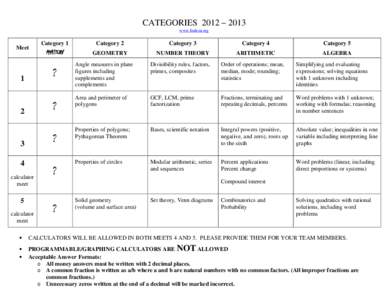 Intermediate Math League of Eastern Massachusetts / Programmable calculators / Calculators / Arithmetic / Software calculator / Graphing calculator / Pi / Fraction / Decimal / Mathematics / Elementary arithmetic / Office equipment