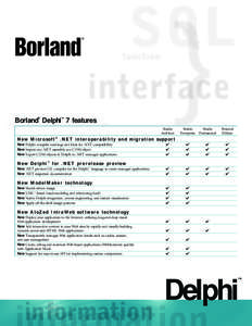 ®  Borland Delphi 7 features ™  Studio