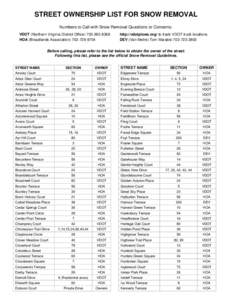 STREET OWNERSHIP LIST FOR SNOW REMOVAL Numbers to Call with Snow Removal Questions or Concerns: VDOT (Northern Virginia District Office[removed]HOA (Broadlands Association[removed]http://vdotplows.org/ to tr