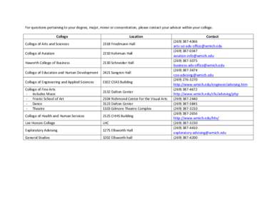 Association of Public and Land-Grant Universities / Kalamazoo /  Michigan / Mid-American Conference / North Central Association of Colleges and Schools / Western Michigan University / Geography of Michigan / Michigan / American Association of State Colleges and Universities