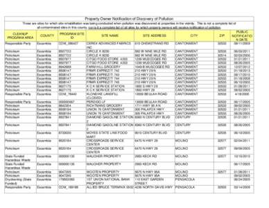 Property Owner Notification of Discovery of Pollution These are sites for which site rehabilitation was being conducted when pollution was discovered at properties in the vicinity. This is not a complete list of all cont