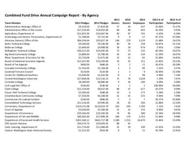 Combined Fund Drive Annual Campaign Report - By Agency Team Member Administrative Hearings, Office of Administrative Office of the Courts Agriculture, Department of Archeology and Historic Preservation, Department of