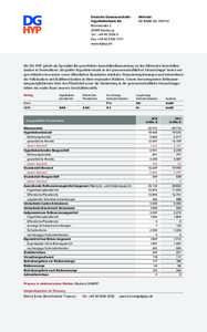 Deutsche GenossenschaftsAktionär: Hypothekenbank AG DZ BANK AG (100 %) RosenstraßeHamburg Tel.: +