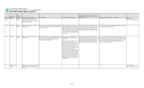 Progress Report, July[removed]Final Plan for Periodic Retrospective Review of Existing Regulations