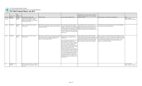 Humanities / Hazardous waste / Air pollution in the United States / Toxic Substances Control Act / National Priorities List / Clean Water Act / Drinking water / Clean Air Act / Federal Insecticide /  Fungicide /  and Rodenticide Act / Environment of the United States / Environment / United States Environmental Protection Agency