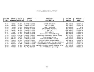 LAKE VILLAGE MUNICIPAL AIRPORT  GRANT DATE[removed]