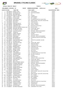 BRUSSEL CYCLING CLASSIC UITSLAG - RESULTAT - RESULT DEELNEMERS - PARTANTS: 195