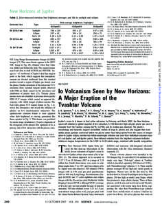 New Horizons at Jupiter Emission line Type  OI[removed]nm