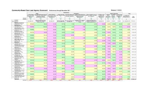 CBC-Scorecard-r34-rev-TopLine.xlsx