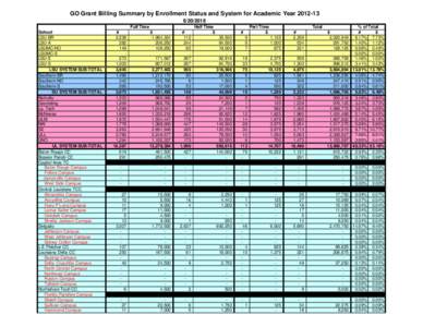 GO Grant Billing Summary by Enrollment Status and System for Academic Year2018 Full Time School LSU-BR LSU-A