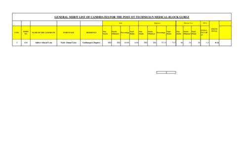 GENERAL MERIT LIST OF CANDIDATES FOR THE POST OT TECHNICIAN MEDICAL BLOCK GUREZ 10th S NO.  FORM