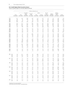 1  FFA Coded Tables, September 20, 2012 D.1 Credit Market Debt Growth by Sector 1 In percent; quarterly figures are seasonally adjusted annual rates