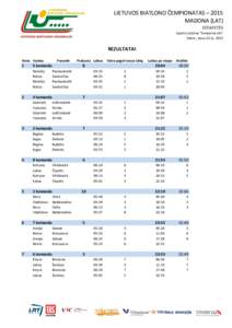 LIETUVOS BIATLONO ČEMPIONATAS – 2015 MADONA (LAT) ESTAFETĖS Sporto centras “Smeceres sils” Sekm., kovo 22 d., 2015