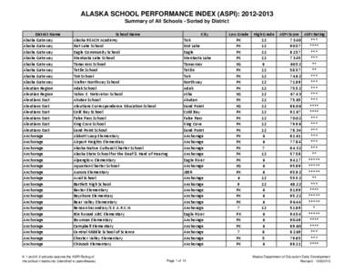 Arctic Ocean / West Coast of the United States / Anchorage School District / Kenai / 25th Alaska State Legislature / 24th Alaska State Legislature / Geography of Alaska / Geography of the United States / Alaska